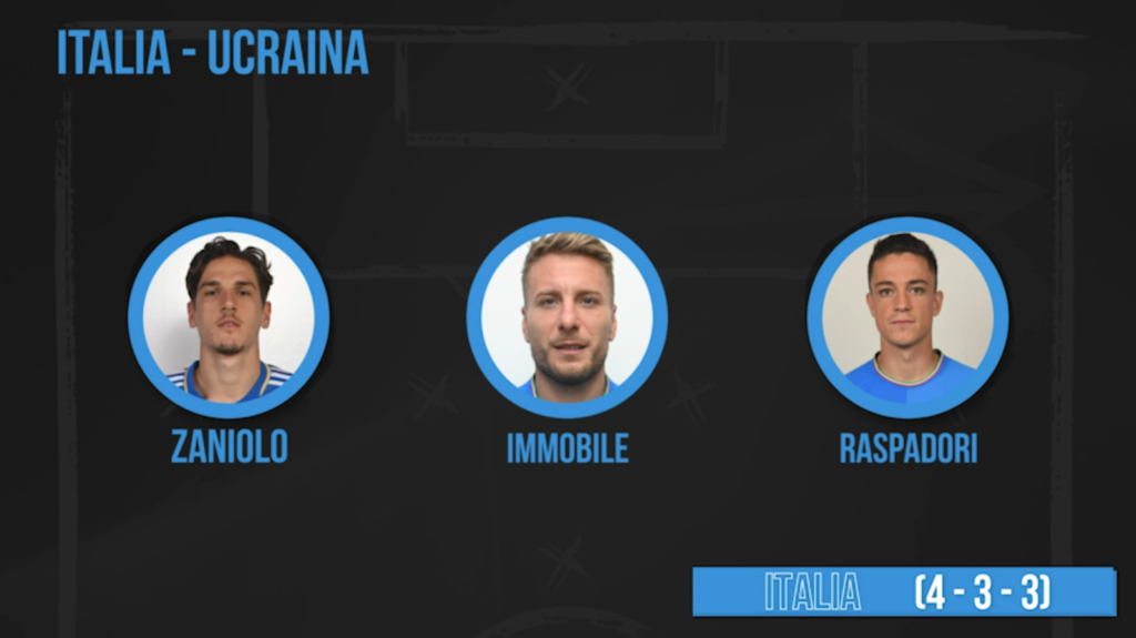 probabile formazione Italia Ucraina