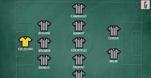 Probabile formazione Juventus: così in campo contro il Lecce | VIDEO (screen Gazzetta.it)