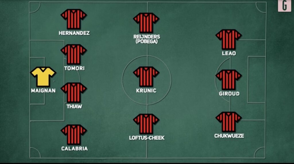 Milan-Newcastle probabile formazione Champions League 2023-2024