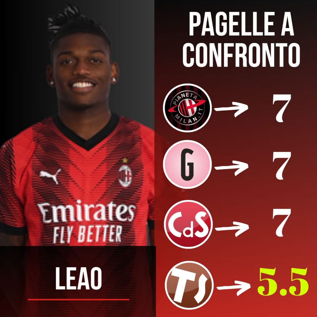 Pagelle a confronto: i voti a Leao dopo Borussia Dortmund-Milan di Champions
