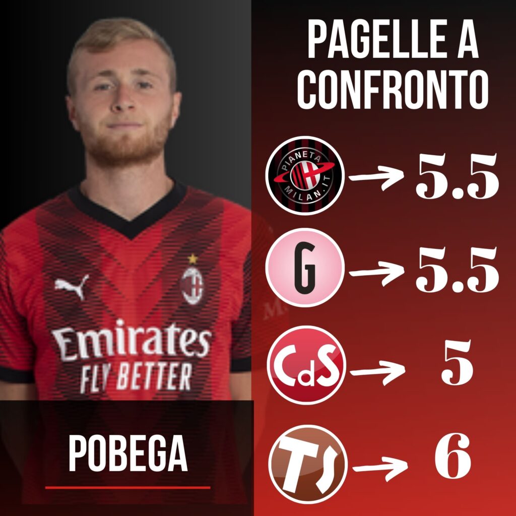 Pagelle a confronto: i voti a Pobega dopo Borussia Dortmund-Milan di Champions