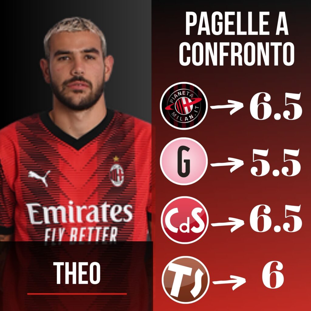 Pagelle a confronto: i voti a Theo Hernandez dopo Borussia Dortmund-Milan di Champions