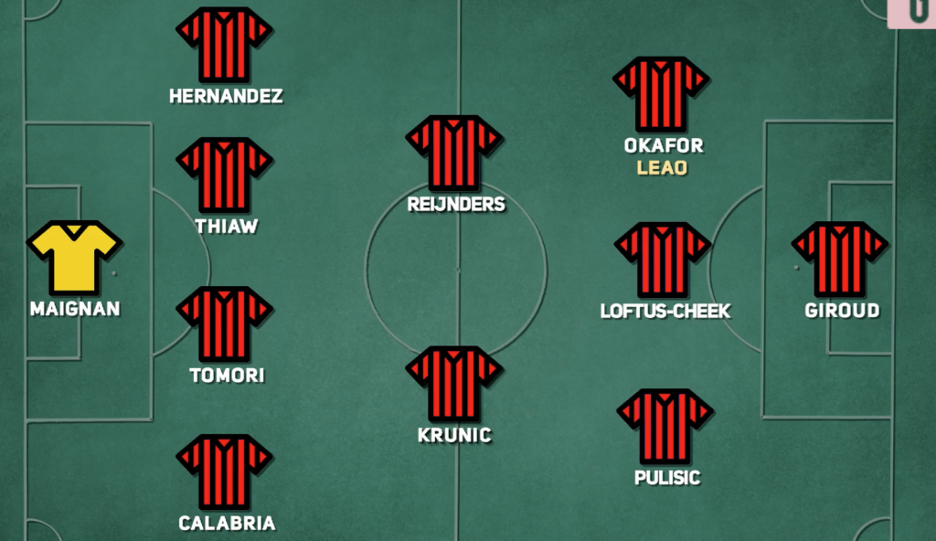 Probabili formazioni Milan: le sfide con Fiorentina e Borussia | VIDEO (screen gazzetta.it)