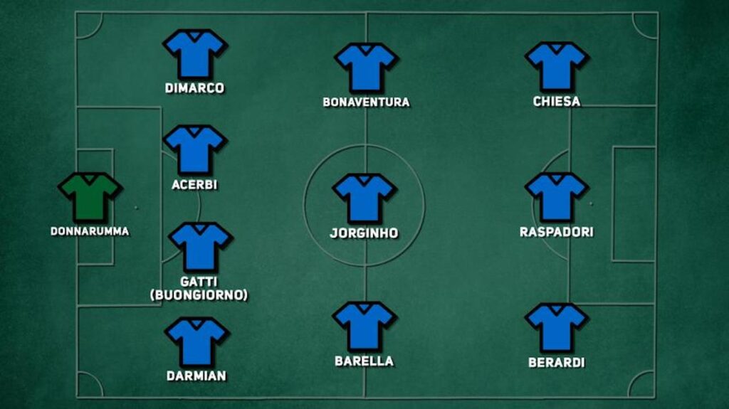 Italia Macedonia del Nord formazione