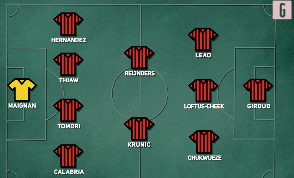Probabile formazione Lecce-Milan: rossoneri col 4-2-3-1 | VIDEO (screen gazzetta.it)