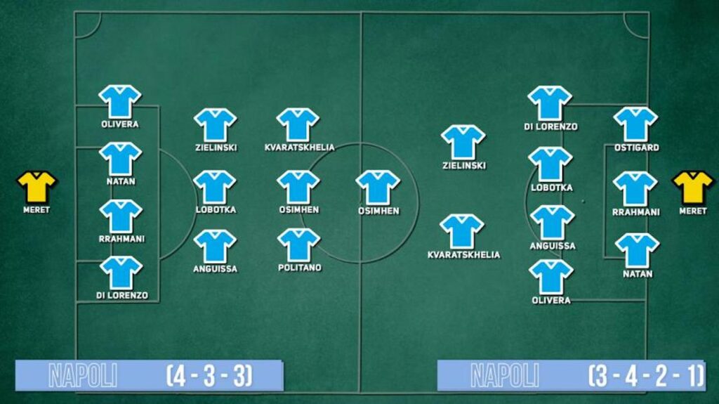 Moduli tattica Napoli Mazzarri