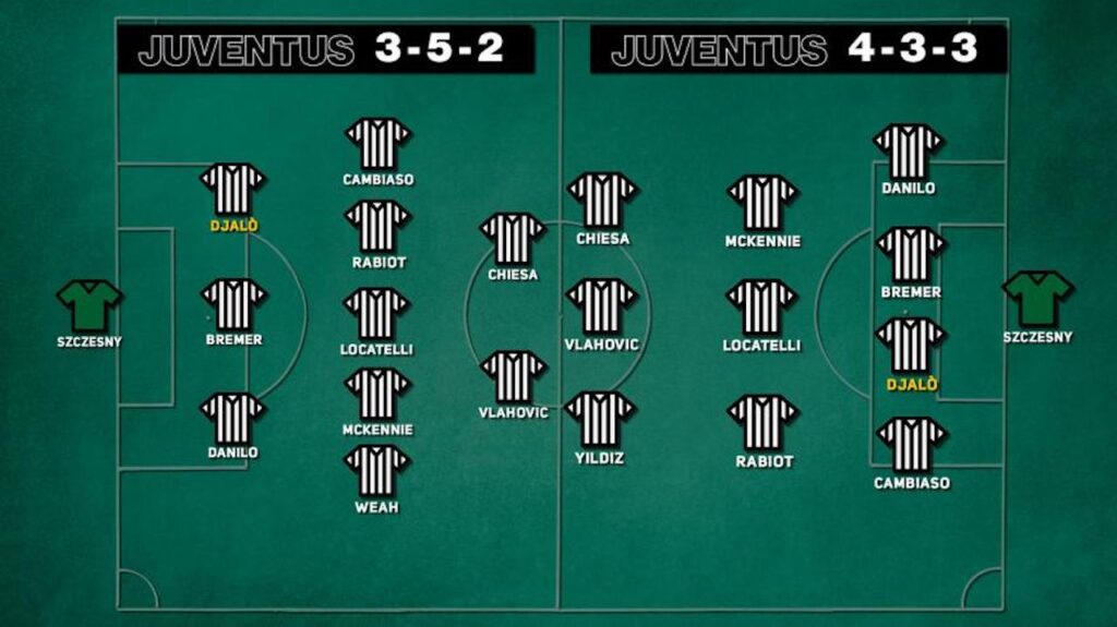 Calciomercato Juventus Tiago Djaló