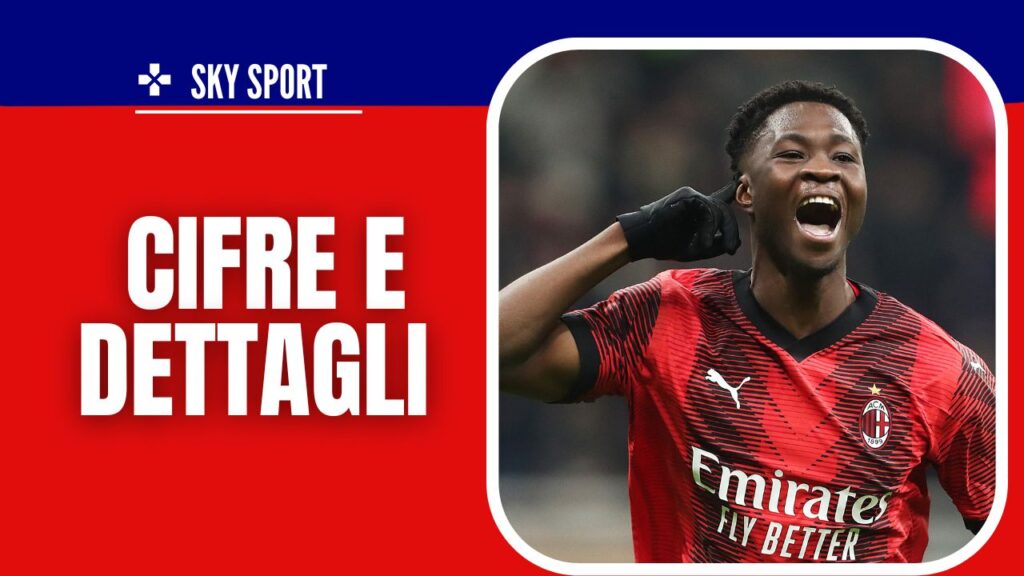 Chaka Traorè Milan - Calciomercato