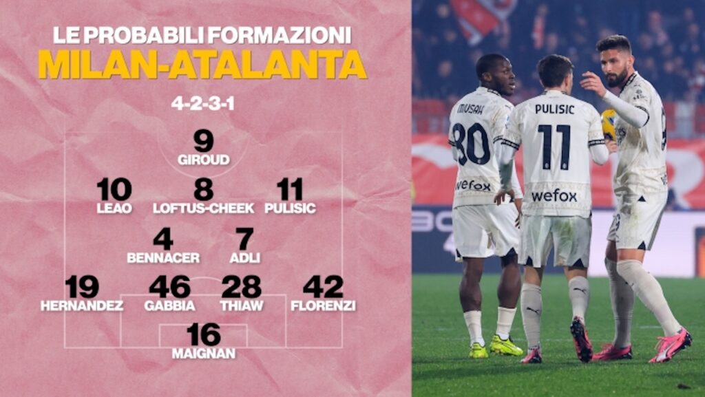 Milan Atalanta probabili formazioni