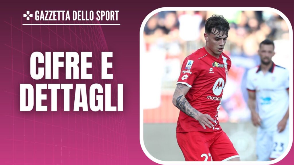 Daniel Maldini Monza Calciomercato AC Milan