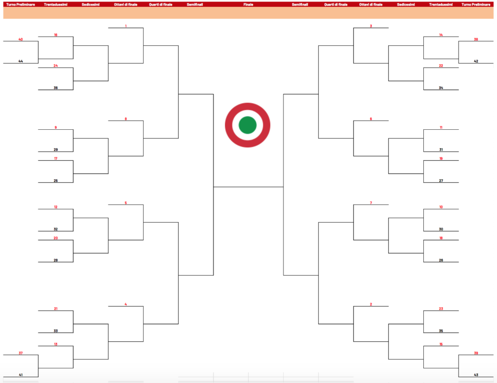 Tabellone Coppa Italia