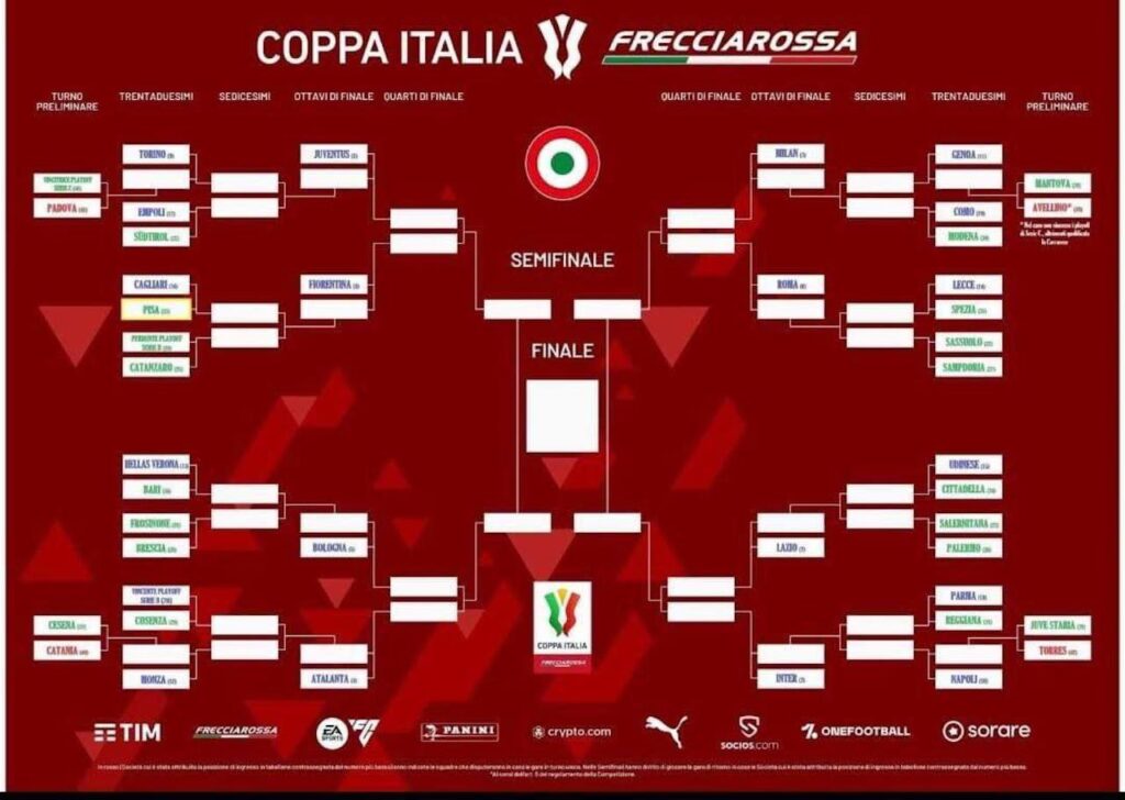 Tabellone Coppa Italia Frecciarossa 2024-2025