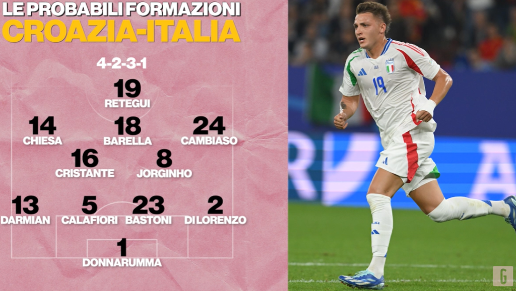Europei, Italia-Croazia le probabili formazioni. Rivoluzione totale | VIDEO (screen Gazzetta.it)