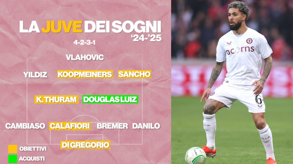 Calciomercato formazione Juventus 2024-2025