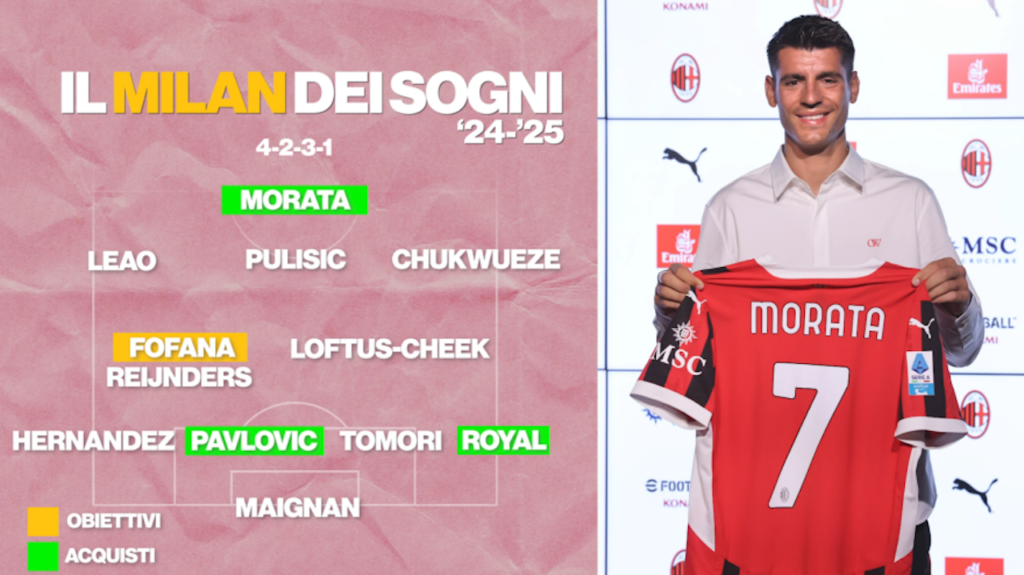 Calciomercato AC Milan formazione sogni