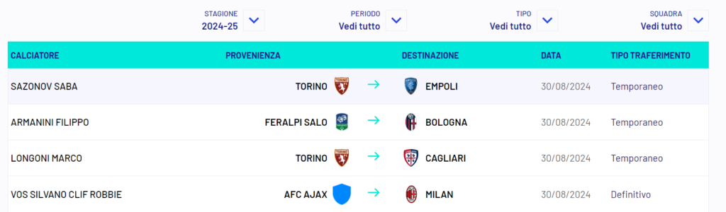 Screen sito Lega Serie A