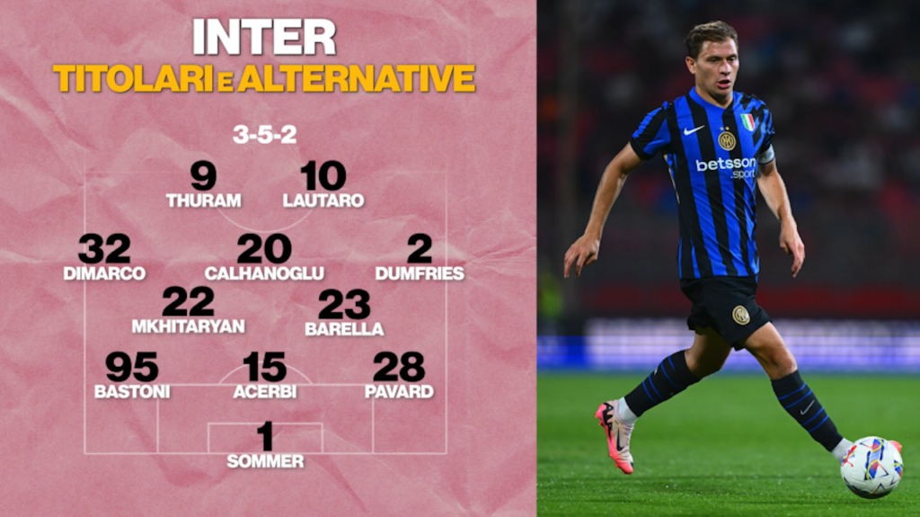 Calciomercato Inter Simone Inzaghi