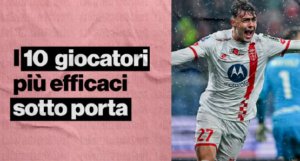 Fantacalcio Serie A: i giocatori efficaci sotto porta | VIDEO (screen Gazzetta.it)