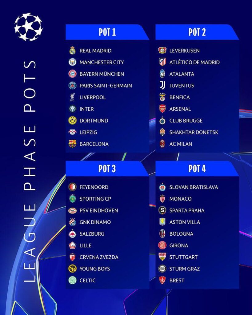 Sorteggio Champions League 2024-2025 AC Milan