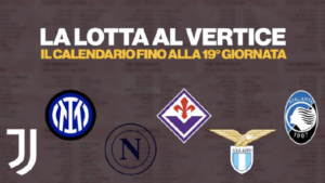 Serie A, il calendario delle squadre di vertice fino alla 19ª giornata | VIDEO (screen Gazzetta.it)