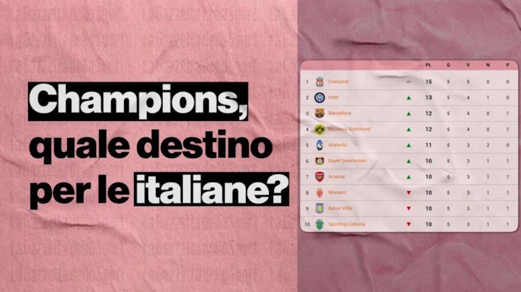 AC Milan Champions League