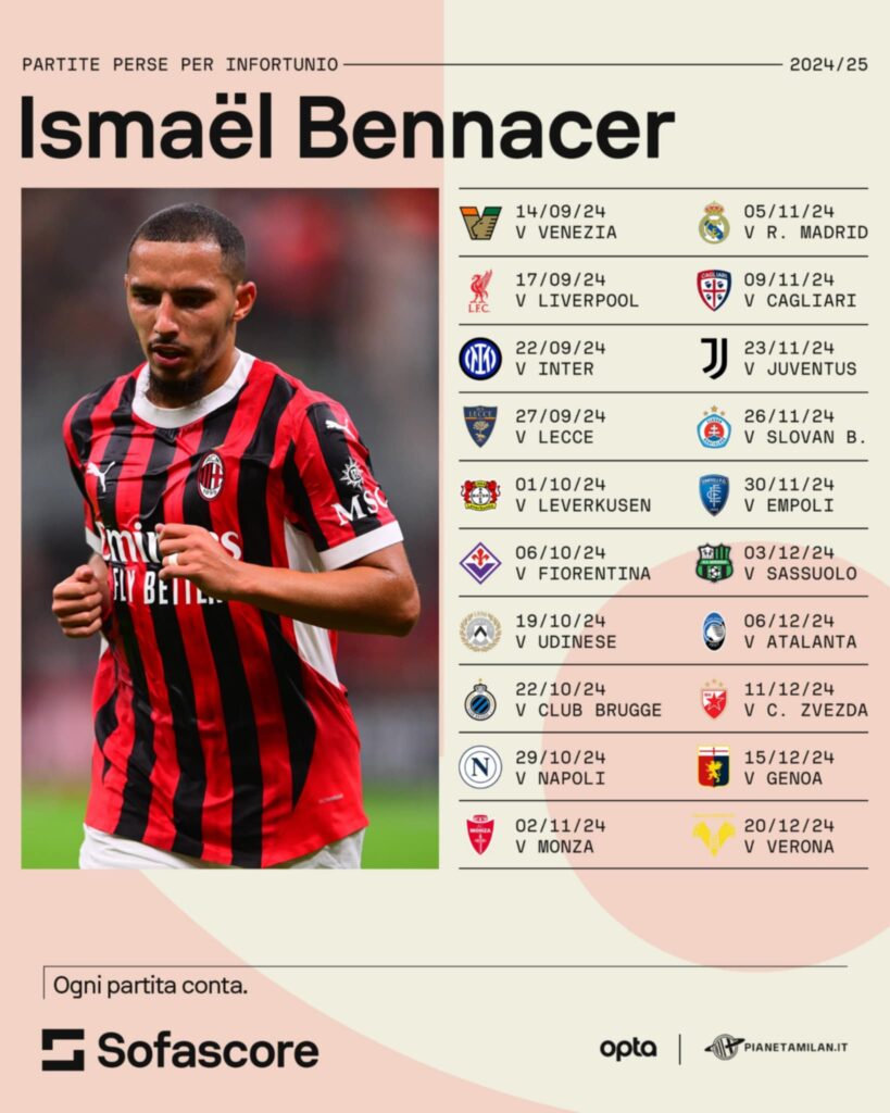 Milan, Bennacer è la soluzione? Un ritorno fondamentale, con tanti ma