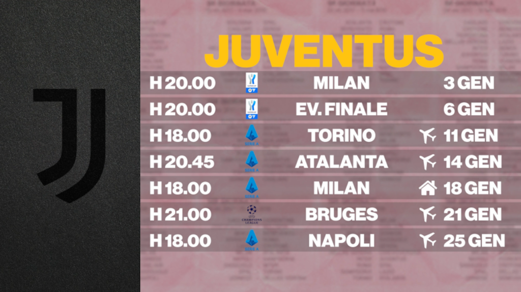 Calendario Juventus 2025