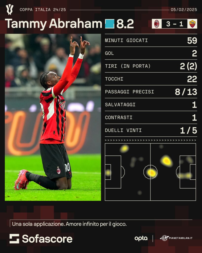 Tammy Abraham Roma