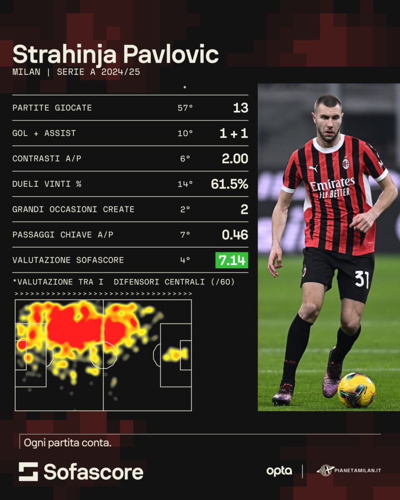 Pavlovic