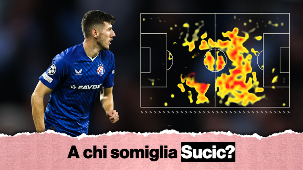 Calciomercato Inter Sucic