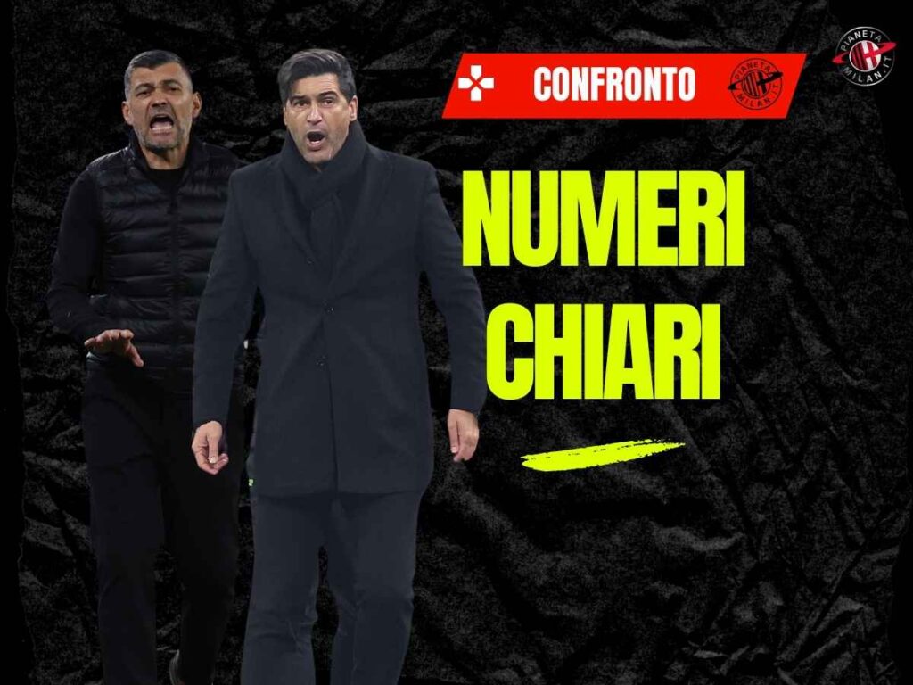 Milan, gli errori di Conceicao. E Fonseca 'vince' quasi in tutto