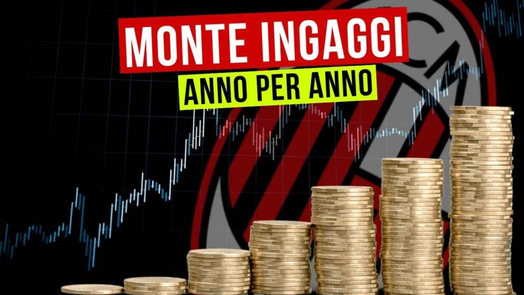 Stipendi Milan 2024-25: il monte ingaggi e l'evoluzione anno per anno