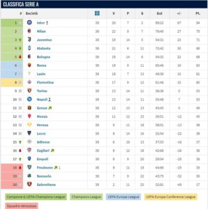 classifica serie A 2023-24