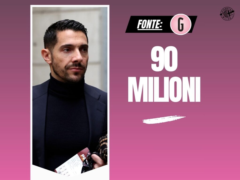 Calciomercato Milan, 90 milioni dai riscatti: ecco la situazione ad oggi