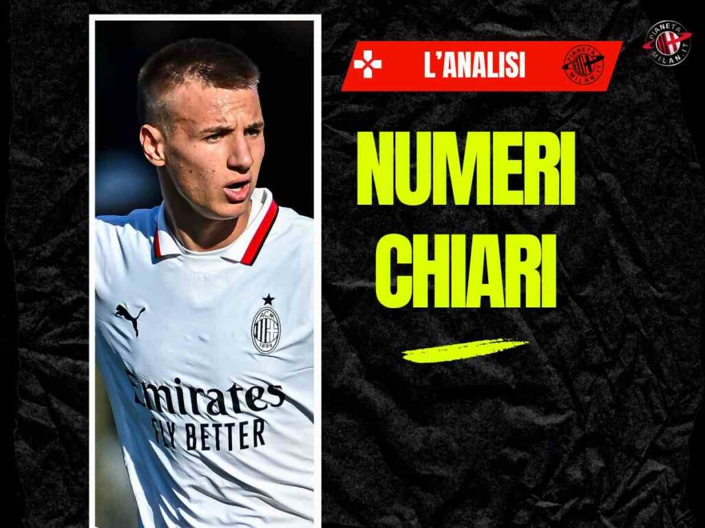 Milan Futuro, Camarda decisivo: numeri chiarissimi. Il grosso errore...