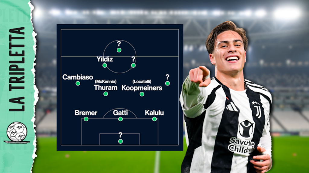 Calciomercato Juventus 2025-2026