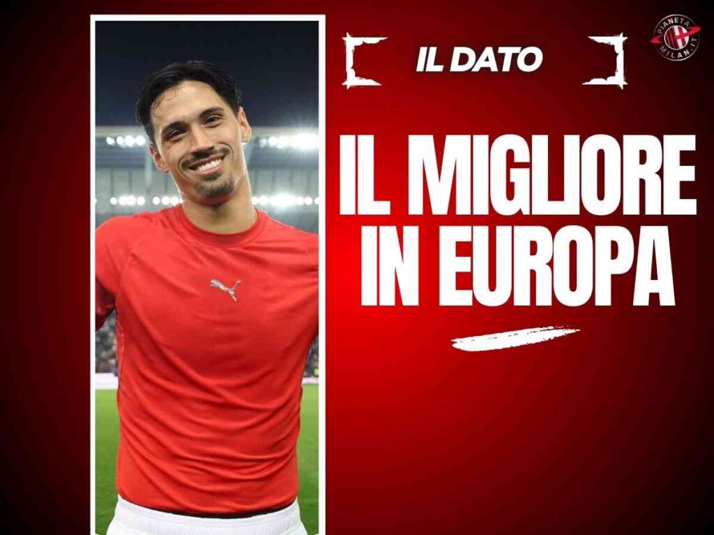 Milan, Reijnders non si tocca. I numeri non mentono: è il migliore in Europa