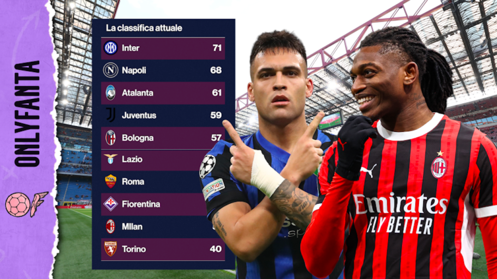 Classifica Serie A AC Milan