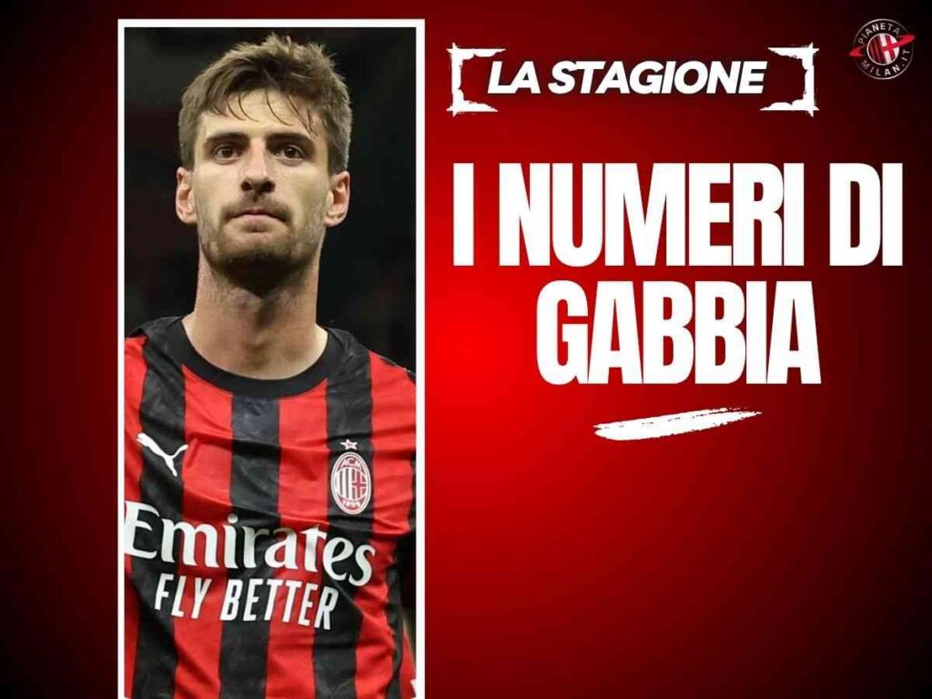 Milan, Gabbia è sempre più leader. Tutti i numeri della sua stagione