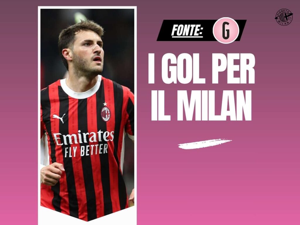 Gimenez in gol col Messico: come lo gestirà Allegri nel suo Milan?