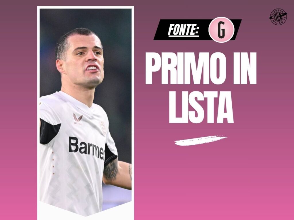 Calciomercato Milan, Xhaka spinge: vuole i rossoneri. Il punto