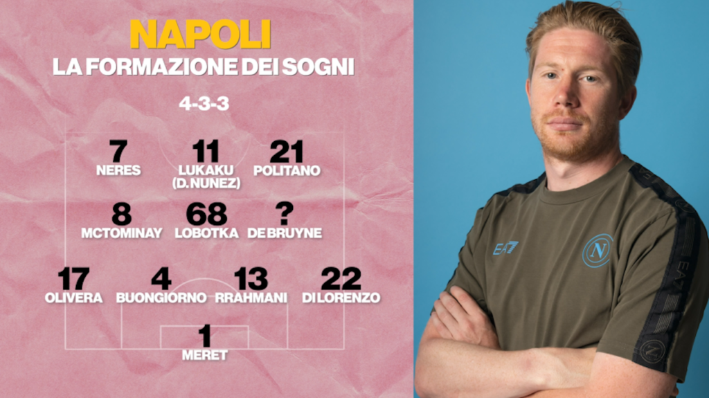Calciomercato Napoli De Bruyne Nunez