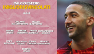 Milan, sguardo al mercato svincolati? Tante occasioni in Europa | VIDEO (screen Gazzetta.it)