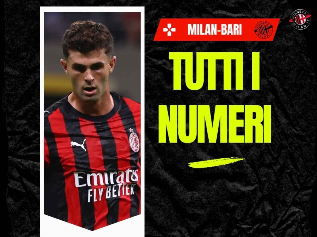 Milan-Bari 2-0, i numeri della partita di San Siro | Coppa Italia News