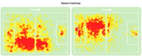 Tiago Gabiel-Antonio Silva, Heat Map a confronto