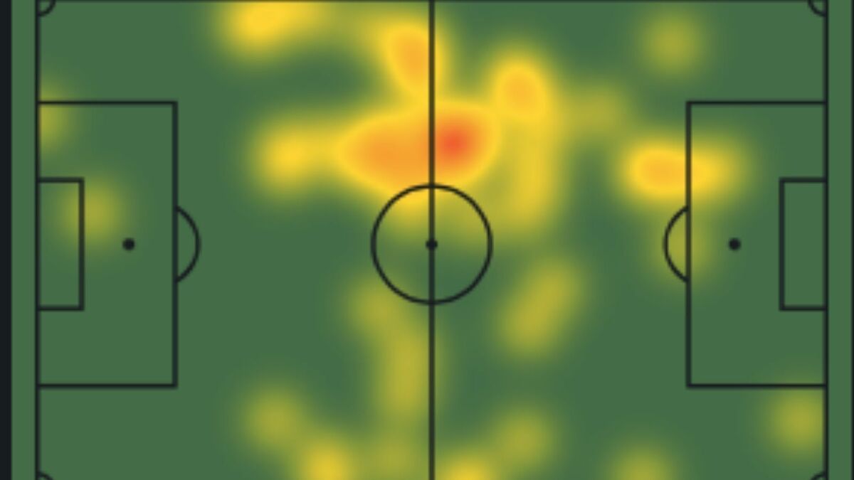 Heat map Ramos
