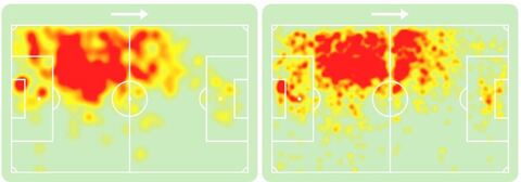 Milan, Pavlovic heatmap