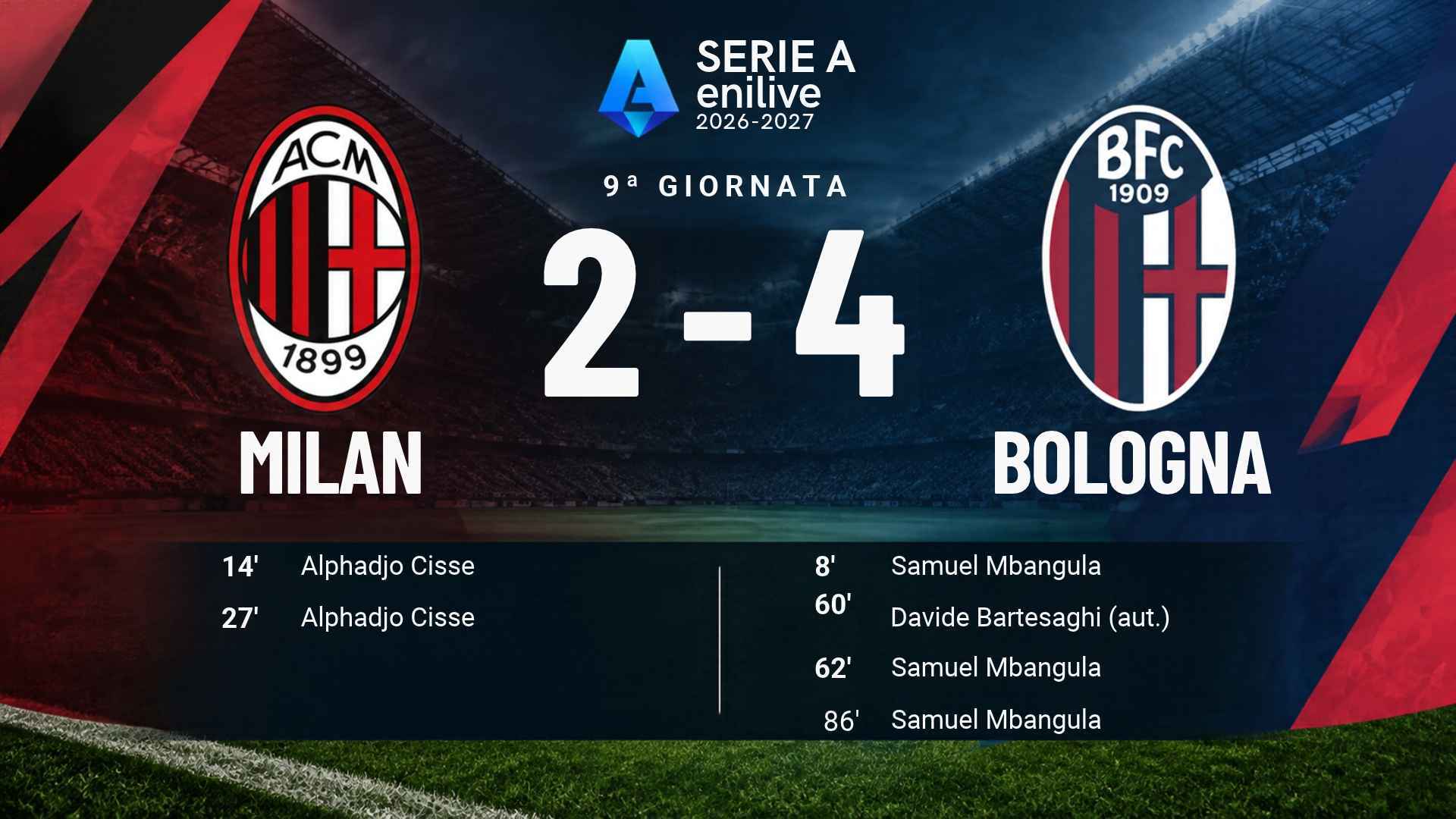 milan bologna 2 4 cisse non basta mbangula condanna amorim tabellino e marcatori da Pianetamilan.it milan bologna 2 4 cisse non basta mbangula condanna amorim tabellino e marcatori