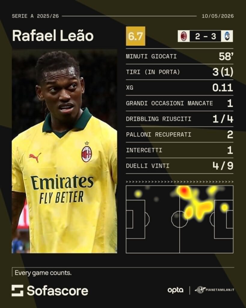 Leao Opta Pianeta Milan