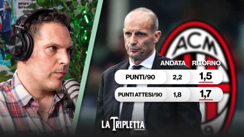 AC Milan